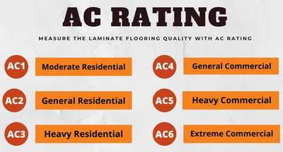 This is a chart that we can help you identify which level of flooring types are suitable for your commercial or residential property.